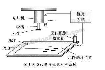 視覺定位系統(tǒng)在貼片機(jī)中的使用與原理作用